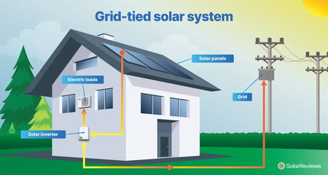 Grid-Tie Solar Inverters - Efficient and Affordable Solutions