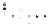 AP Systems Single-Phase AC Combiner Box | Integrated ECU-R Gateway