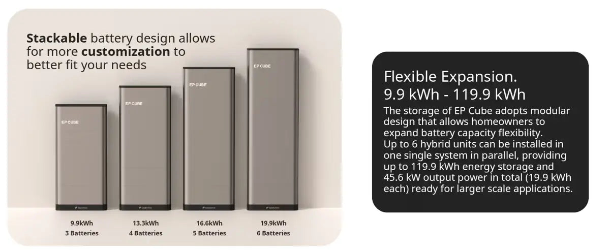 Canadian Solar EP Cube Energy Storage System - All-In-One Solar Backup Power - 9.9 kWh+ Lithium Battery | 12.7kW+ of Solar PV